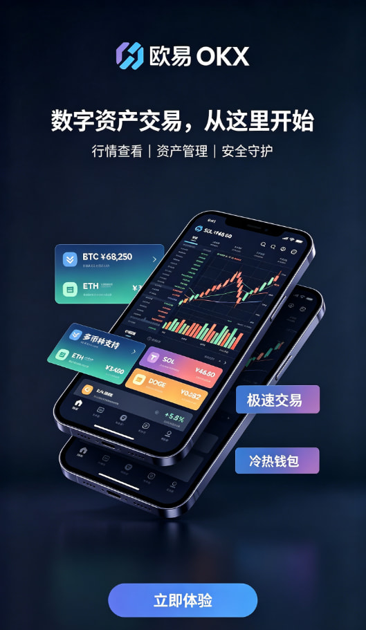 欧交易所APP行情界面操作